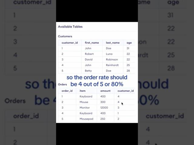 SQL Coding Challenge SOLVED - Popular Data Science Interview Question #shorts #datascience #sql