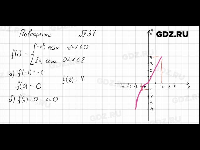 № 37 повторение - Алгебра 7 класс Мордкович