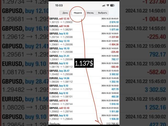 Результат автоматической торговли на бирже за НЕДЕЛЮ #торговля #инвестиции #трейдер
