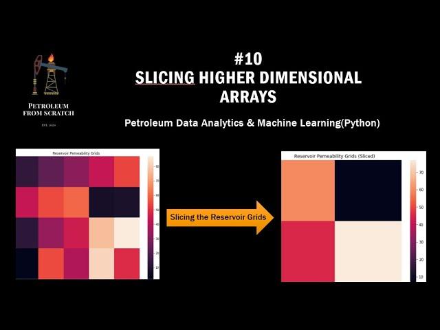 Lecture 10 : Numpy 7: Slicing Higher dimensional Array | Data #Analysis & #MachineLearning | #Python