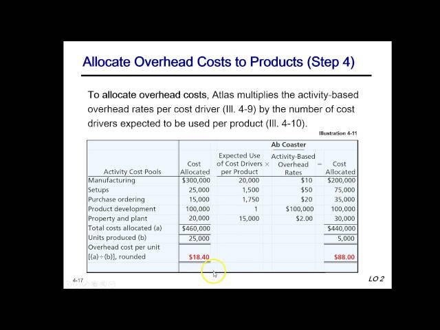 Chapter 4 ABC Lecture - Part 1