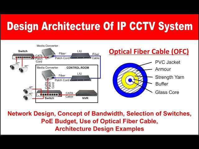 IP CCTV Network Design | Component Used | Optical Fiber Cable | cctv networking #cctv #cctvcamera