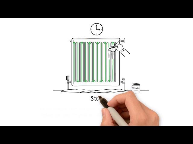 How to Paint a Radiator