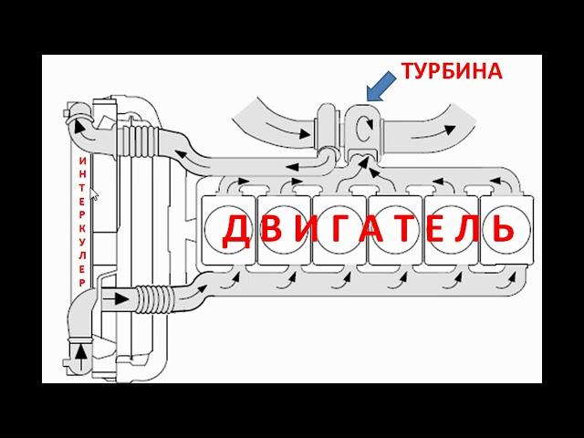 СКАНИЯ: лёд в интеркулере. Как не допустить гидроудар.