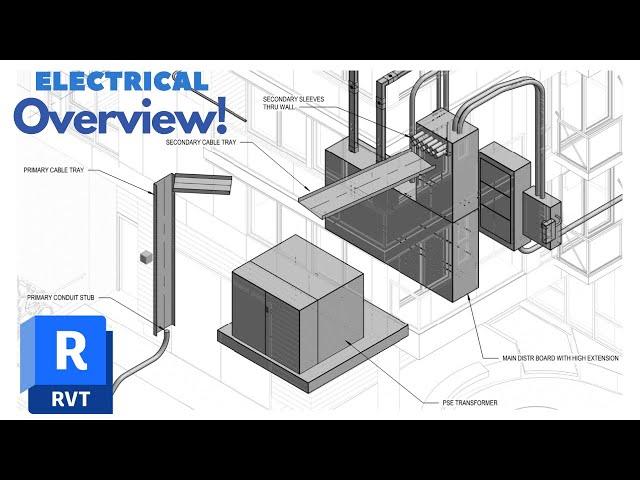 REVIT MEP FULL OVERVIEW of an Electrical Project - (COMPLETE)