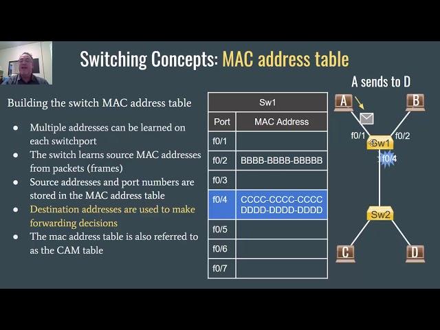 How a Switch Forwards and Builds the MAC Address Table