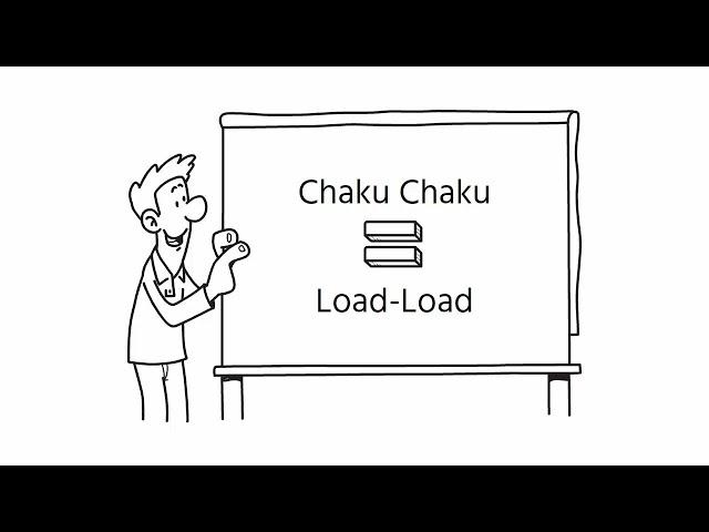 Cellluar Manufacturing | Chaku Chaku Line Explained