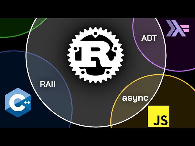 All Rust features explained