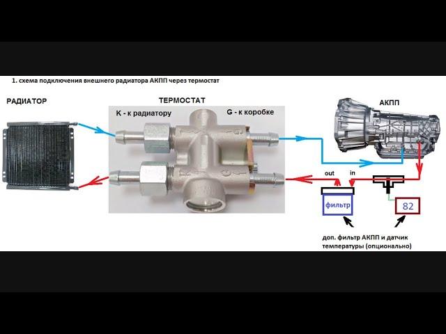 Бмв х5 е53 установка дополнительного радиатора акпп с термостатом взамен штатного теплообменника!