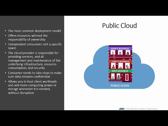 Cloud Deployment Models