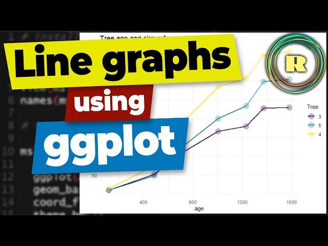 How to draw a line graph using ggplot with R programming. Plots and graphs to visualize data.