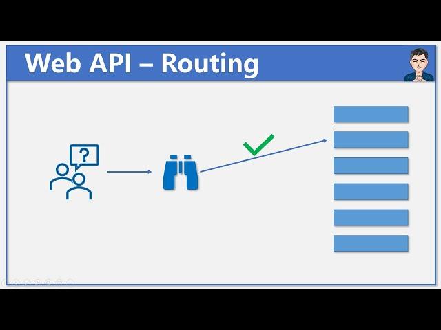 Routing in Web API | ASP.Net Core 5 Web API - Ep 1 | REST API | MVC Routing