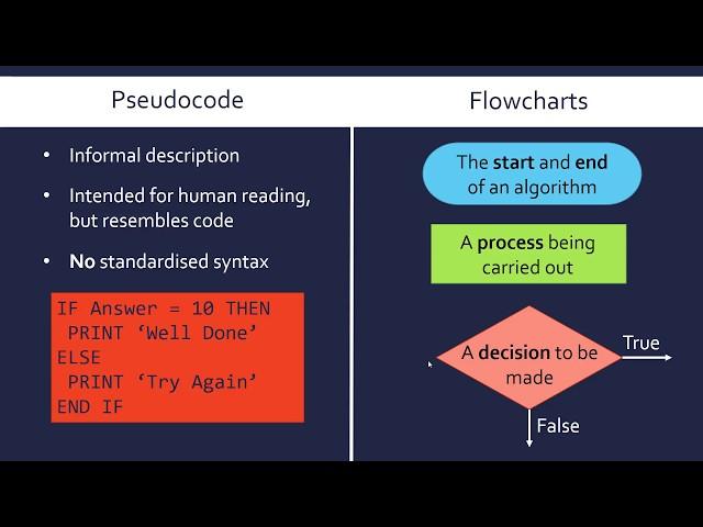 Linear & Binary Search Algorithms