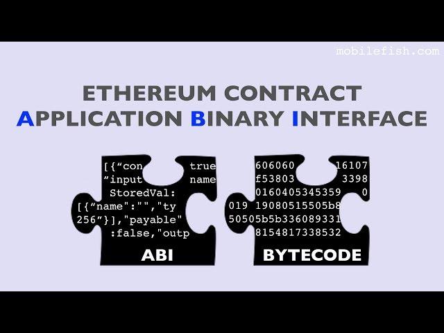 Ethereum contract Application Binary Interface