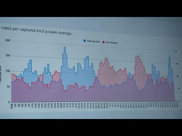 ВС РФ нарощують інтенсивність атак. Наскільки ефективною є зараз оборона ЗСУ? Перемир'я неможливе?