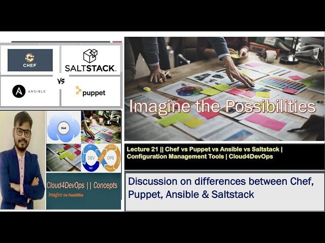 Chef vs Puppet vs Ansible vs Saltstack | Configuration Management Tools | Cloud4DevOps