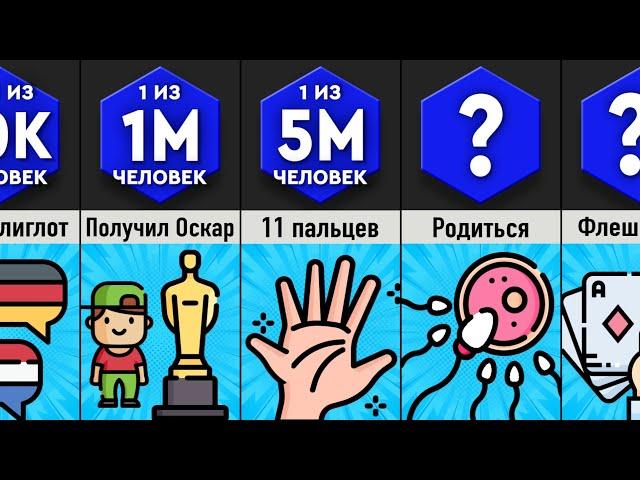 Самое Маловероятное, Что Может Случится с Вами