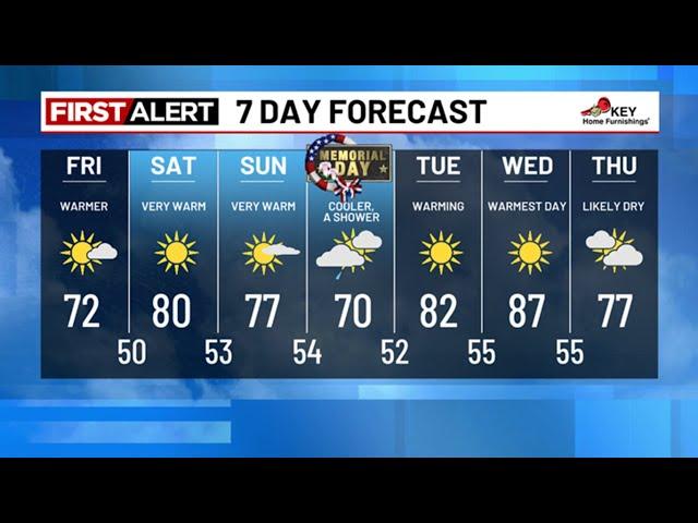 Friday morning weather forecast (5/23)