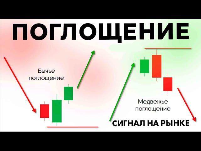 Паттерн ПОГЛОЩЕНИЕ стратегия для заработка БИНАРНЫЕ ОПЦИОНЫ