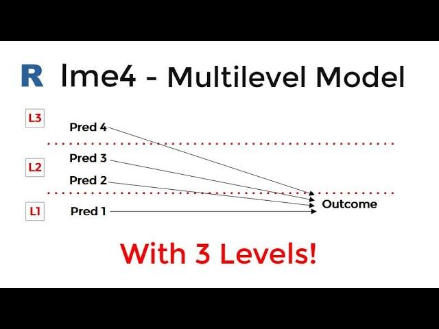 R: Multilevel Model (lme4 package) With 3 Levels