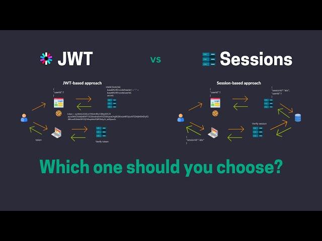 Token vs Session Authentication | Authentication & Authorization Explained!