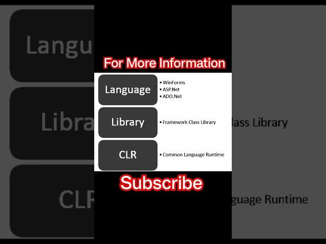 Microsoft .NET | .NET Framework | CLR | MSIL #microsoft #dotnet #csharp #dotnetcore #sqlserver