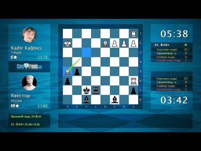 Chess Game Analysis: Kadir Kağnıcı - Квестор : 0-1 (By ChessFriends.com)