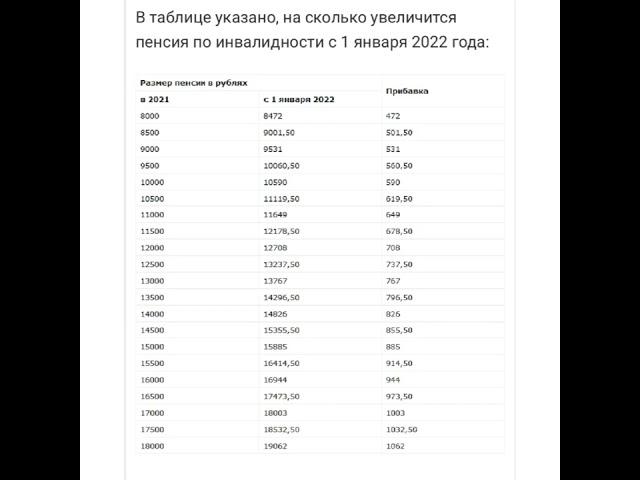 Пенсии в РФ: Насколько увеличится пенсия по инвалидности в 2022/28.01.22