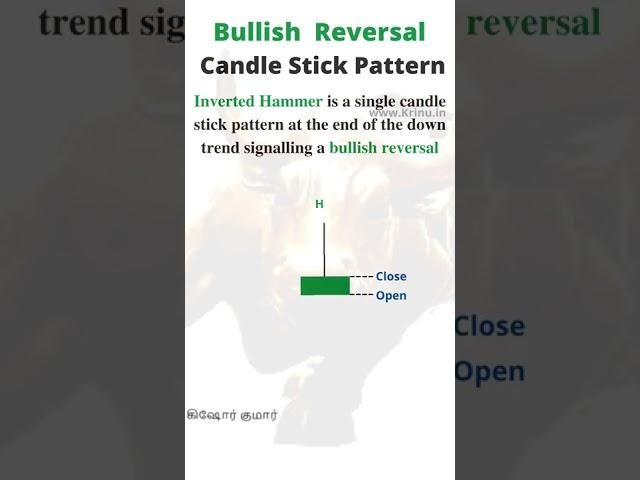 Inverted Hammer Candle stick pattern in Bullish reversal Technical Analysis #shorts #krinu