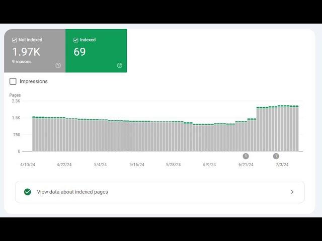 Discovered - Currently Not indexed Google Search Console