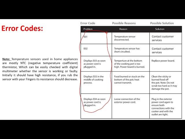 Geek Electric Pressure Cooker Error Codes E01 || E02 || E03 || E04