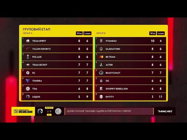 [UA] DreamLeague Season 20 - Group Stage 1