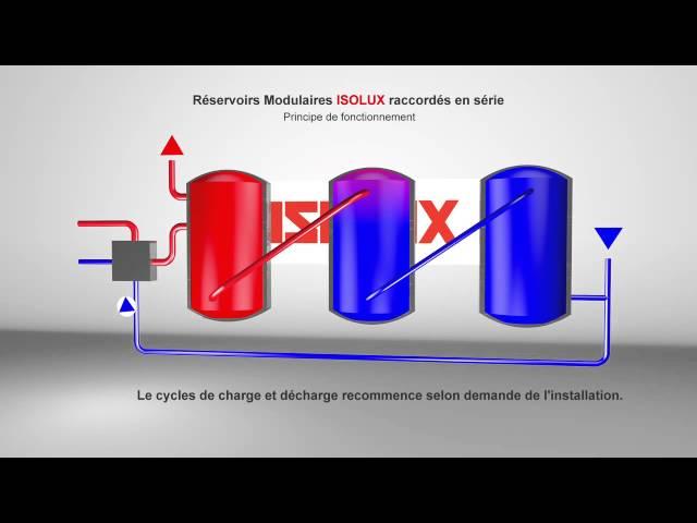 ISOLUX SA "Réservoirs Modulaires ISOLUX raccordés en série"