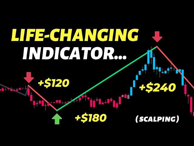 Momentum Based Zigzag: Magic Buy and Sell Indicator Finds Perfect Trade Entries