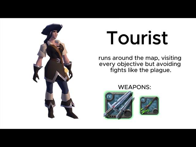 Types of Mist Players in Albion Online