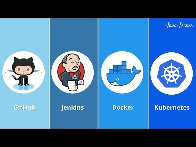 CI CD Pipeline Using Jenkins | Deploy Docker Image to Kubernetes using Jenkins | JavaTechie