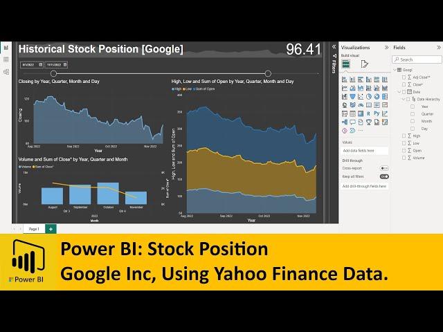 Power BI: Visualizing Stock Positions and Historical Movements, Yahoo Finance, Google (Googl) Stock