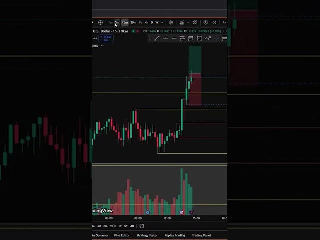 Backtest to Live Trade: Rule of 4 strategy on EURUSD After CPI News | May 13 #trading #eurusd