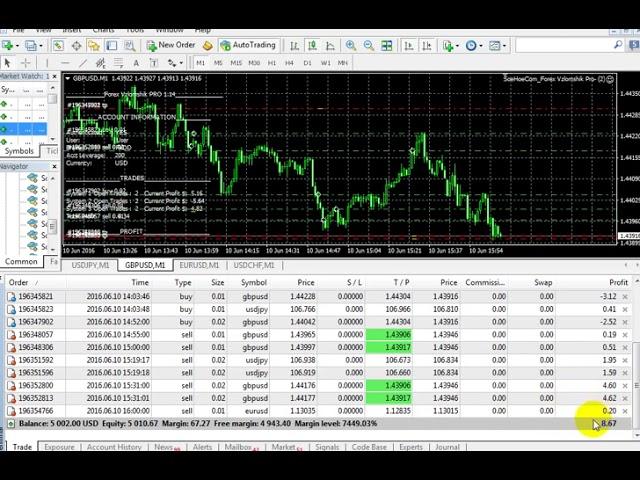 Vzlomshik EA Live Forex Trading Foex robots | Download