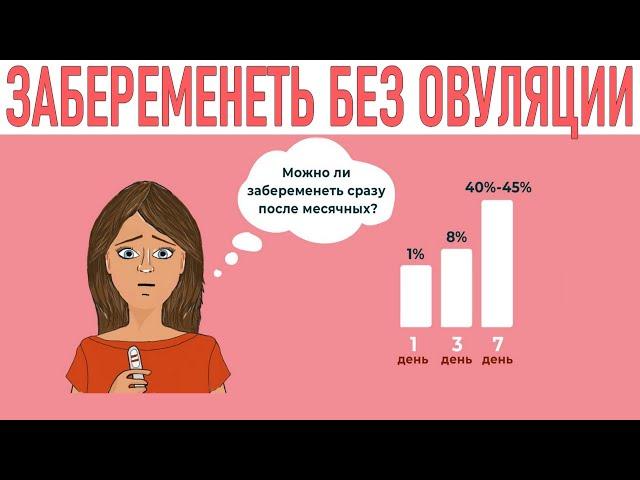 КАК ЗАБЕРЕМЕНЕТЬ БЕЗ ОВУЛЯЦИИ | Забеременеть без овуляции — возможно ли