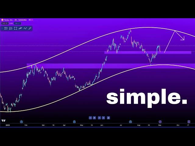 the simple way i effortlessly trade forex, stocks, & crypto