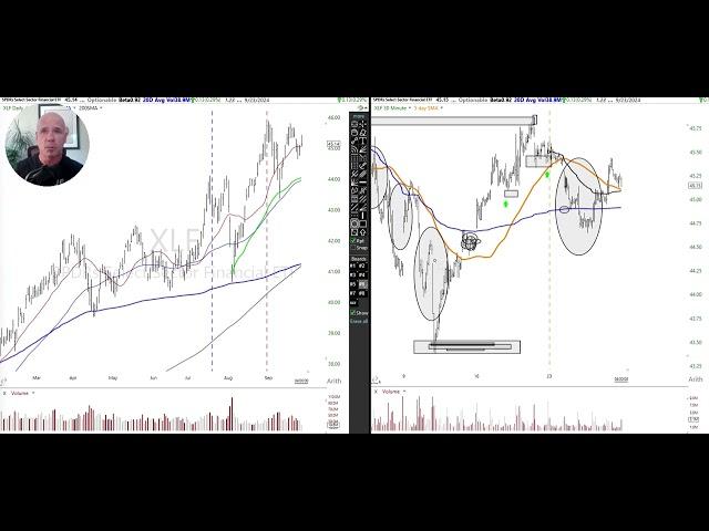 Stock Market & Bitcoin Analysis September 27 2024