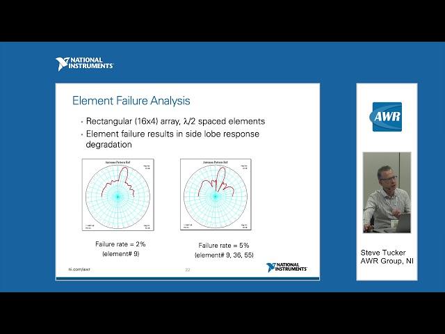 Analysis of PAs for 5G and MIMO Applications