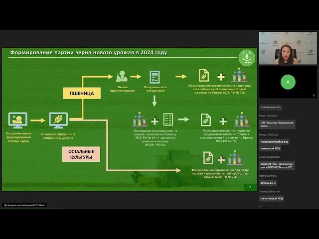 Обучение работе в ФГИС ЗЕРНО «Госмониторинг 2024» 08 08 2024