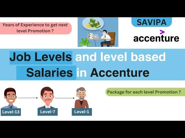 Job Levels and Level based Salaries in Accenture