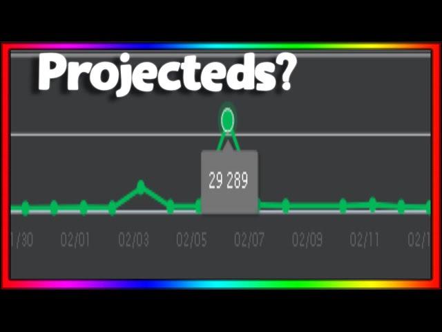 Trading Basics What is an projected item?