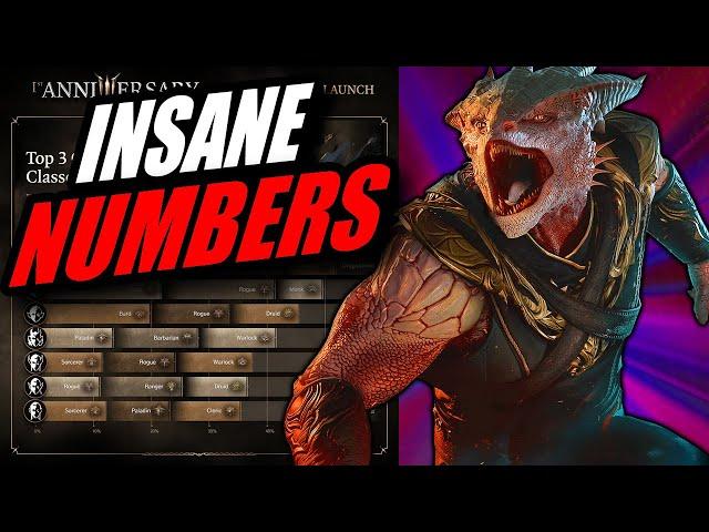 Larian just revealed NEW Baldur's Gate 3's Player Stats & they are INSANE