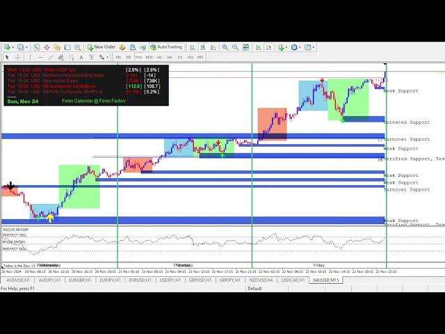 XAUUSD LIVE Signals for Live Trading 24 HOURS | 15 minutes timeframe Live Trading | Live | Forex