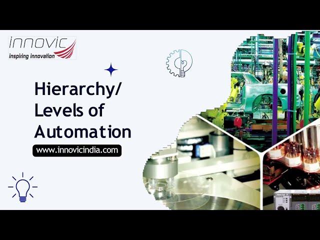 Hierarchy of Automation | Levels of Automation | Architecture of Automation | Innovic India