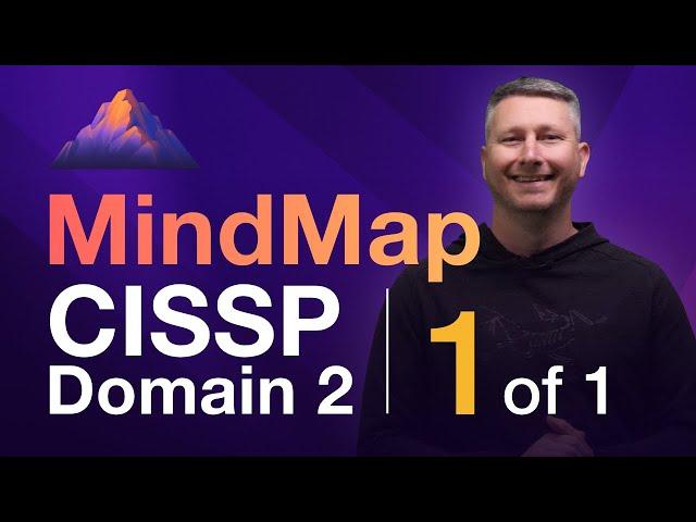 Asset Classification MindMap (1 of 1) | CISSP Domain 2